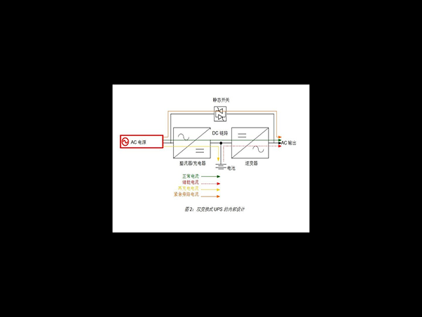 UPS電源主要分為哪幾類(lèi)？